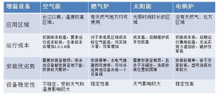 空氣能與燃氣熱水爐對比